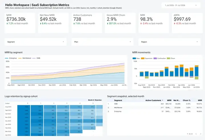 Dashboard Langganan: MRR, Churn, Retensi