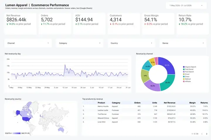 Dashboard Produk: Mana yang Benar-benar Untung
