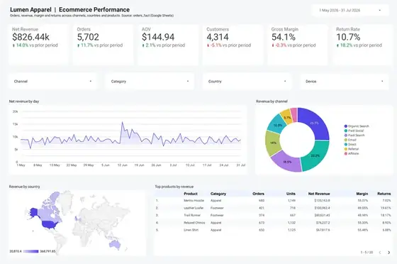 Dashboard Produk: Mana yang Benar-benar Untung