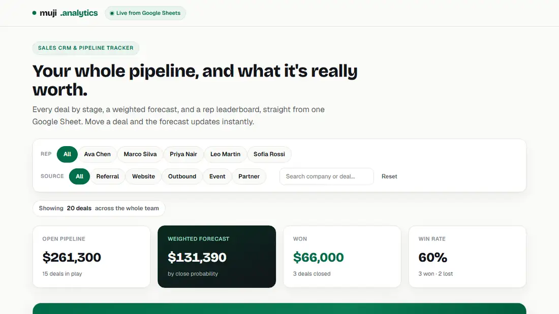 CRM dan Pipeline Penjualan di Google Sheets