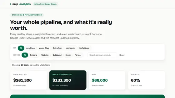 CRM dan Pipeline Penjualan di Google Sheets