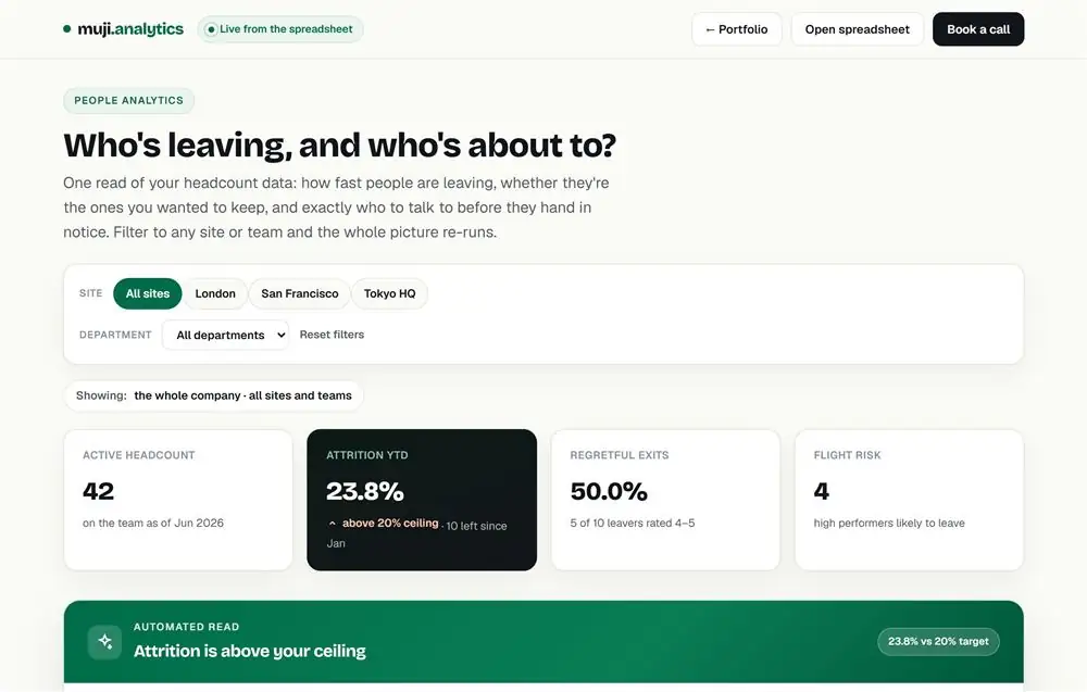 Dashboard Turnover Karyawan