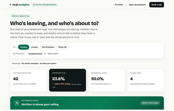 Dashboard Turnover Karyawan