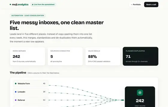 Konsol Penggabungan Lead