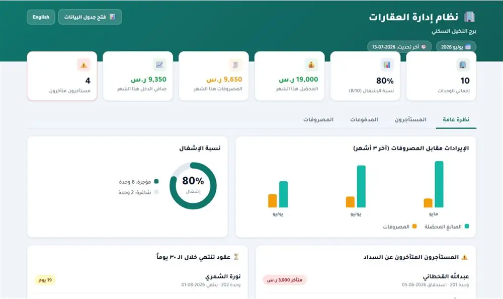 Manajemen Sewa (Arab dan Inggris)