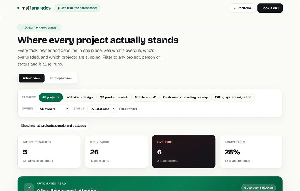 Dashboard Manajemen Proyek